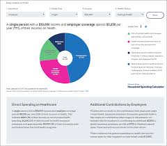 Average cost for a single person health insurance. The Real Cost Of Health Care Interactive Calculator Estimates Both Direct And Hidden Household Spending Kff