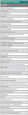 The contractor's agent says that we cannot get the endorsements as required by the. Https Www Intl Kit Edu Download Overseas Student Handbook Pdf