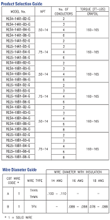 ex hazardous location cable gland distributors