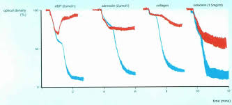 Image result for Drug Induced Platelet Dysfunction