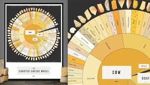 Charted Cheese Wheel Fab News