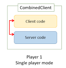 More servers from different locations, free dedicated ip, and more! Minecraft Modding Minecraft Distributions Client Vs Dedicated Server 1 14 4