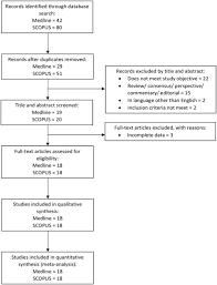 Malaysian trail developed by extravision is listed under category business 4/5 average rating on google play by 964 users). Comparison Of Prognostic Accuracy Of The Quick Sepsis Related Organ Failure Assessment Between Short Long Term Mortality In Patients Presenting Outside Of The Intensive Care Unit A Systematic Review Meta Analysis