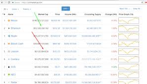 Litecoin Vs Ethereum Whats The Difference