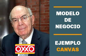 Modelo de negocio Oxxo
