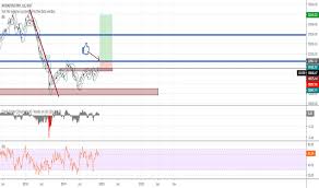 Usd Try Chart Dollar Lira Rate Tradingview