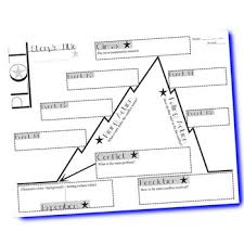 Plot Chart Diagram Arc Blank Graphic Analyzer By Created