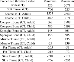 Hounsfield Units Scale Related Keywords Suggestions