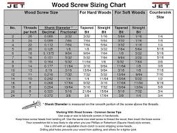 Convert Sae To Metric Chart Convert Metric To Imperial Chart