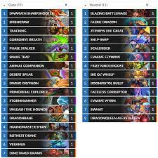 This page is updated multiple times a week with the best duels decks! Hearthstone Top Decks On Twitter Check Out Fast44 S 1 Legend Highlander Hunter Https T Co Qnmxyyr75z Hearthstone Hs Hun