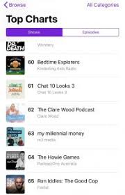 How My Podcast Reached Position 2 In The Business Podcast