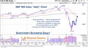 Featuring the 500 largest publicly traded companies by market capitalization, the index serves as a representative benchmark for overall stock market conditions. S P 500 Index Is The Bear Market Rally Almost Over See It Market