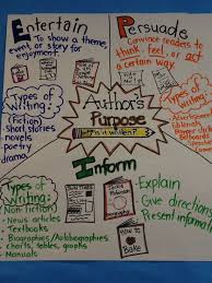 Authors Purpose Anchor Chart Example Reading Reading