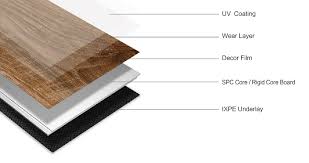 Vinyl flooring often meets those three requirements, which is why it's such a popular choice for homeowners. Lamitec Premium Spc Hybrid Flooring With Ixpe Backing Oze Home