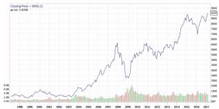 What Is Sensex And Nifty How They Are Calculated Bse Nse