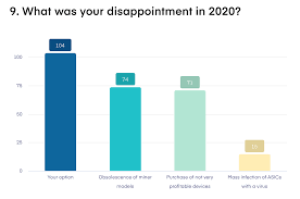 Best eth mining pool in 2021 pool i have 300mhs power and i am currently using nicehash but i am only mining ethereum and i am not getting the profits i am looking for daily so i have trex. Mining In 2021 Life Hacks Hive Os