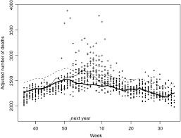 Pocet umrti na chripku 2019. David Rajmon Nazory Aktualne Cz