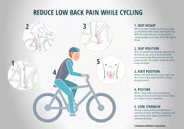 Pin On Chiropractic Infographics