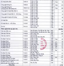Maybe you would like to learn more about one of these? Ä'h Sai Gon Tuyá»ƒn Sinh 2021 Danh 82 Chá»‰ Tieu Xet Tuyá»ƒn Báº±ng Ä'iá»ƒm Tá»'t Nghiá»‡p Thpt Thituyensinh Ican Vn