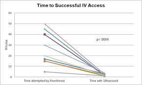 Image result for Difficult Intravenous Access in Children