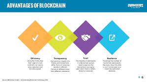 This post explains what is blockchain in simple terms. The Potential Of Blockchain Technology