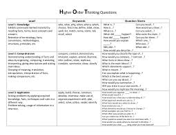 Higher Order Thinking Questions