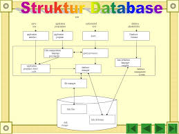Struktur fisik berupa berbagai jenis file yang digunakan untuk menyimpan data. Perkembangan Database Ppt Download
