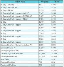 Guided disneyland® paris tours start around usd 46.07 per person. Disney Adventure Park Ticket Price