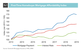 Check spelling or type a new query. First Time Homebuyer Market Report Q1 2019 Enact Mi Blog