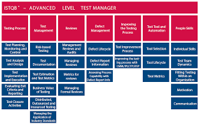 Introducing mstb as the body behind software testing industry. Advanced Level Test Manager Istqb International Software Testing Qualifications Board