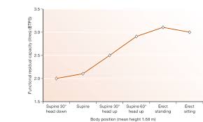 Image result for Functional Residual Capacity