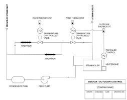 Hvac Drawing Software Create Hvac Diagrams With A Free Trial