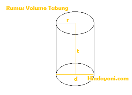 Rumus yang digunakan, luas permukaan limas = la jumlah luas sisi tegak volume prisma = 1/3 x la x t.limas luasa persegi. Rumus Volume Dan Luas Permukaan Tabung Atau Silinder