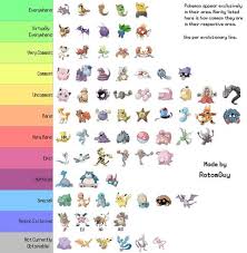 Submitted 3 years ago by theflyinglimecalifornia. How To Find Rare Pokemon In Pokemon Go