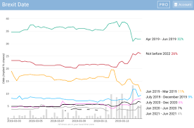 Politicalbetting Com Blog Archive Punters Make It A 26