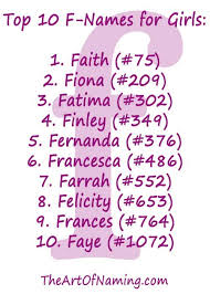 The Art Of Naming Girl Names F Names Meaningful Names