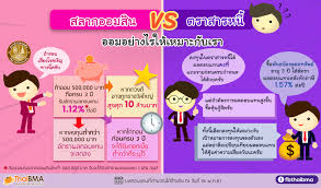 สลากดิจิทัล อายุ 1 ปี งวดที่ 4 หน่วยละ 20 บาท มีสิทธิถูกรางวัลทุกเดือนเป็นเวลา 12 เดือน ระยะเวลารับฝากตั้งแต่ 17 กรกฎาคม. à¸£à¸°à¸«à¸§ à¸²à¸‡à¸ªà¸¥à¸²à¸à¸­à¸­à¸¡à¸ª à¸™ à¸ à¸šà¸•à¸£à¸²à¸ªà¸²à¸£à¸«à¸™ à¸­à¸­à¸¡à¸­à¸¢ à¸²à¸‡à¹„à¸£à¹ƒà¸« à¹€à¸«à¸¡à¸²à¸°à¸ à¸šà¹€à¸£à¸²
