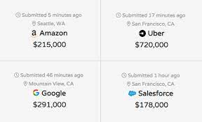 Uber Vs Linkedin Vs Amazon Vs Google Vs Facebook Compare Career Levels Across Companies With Levels Fyi Career Different Careers Work From Home Jobs