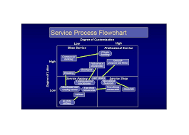 40 Fantastic Flow Chart Templates Word Excel Power Point