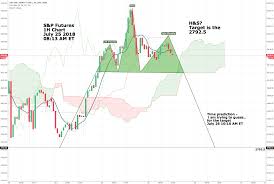 s p futures 1h chart coinmarket cryptocurrency market