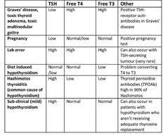 23 Best Optimal Thyroid Function Images Thyroid Thyroid