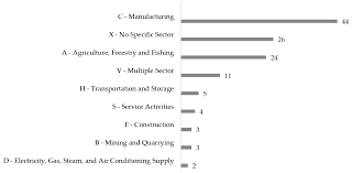 The sentences have context clues to help them determine the correct answer. Sustainability Free Full Text Sustainable Supply Chain And Innovation A Review Of The Recent Literature Html