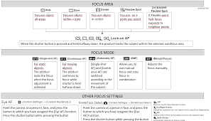 Sony A6300 Symbols Cheat Sheet Sonycamera Digital Camera Photo Sony Digital Camera Digital Camera