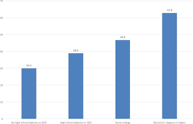 Heart Disease And Stroke Statistics 2017 Update A Report From The American Heart Association Circulation