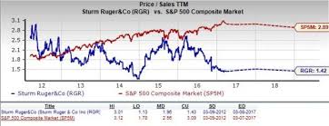 Should Value Investors Pick Sturm Ruger Company Rgr