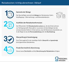 Fahrtkostenerstattungen des arbeitgebers für fahrten erhält der arbeitnehmer das verbilligte bezugsrecht durch entsprechende vereinbarungen des. Reisekosten Im Uberblick Fakten Und Wie Man Sie Richtig Abrechnet Personalwissen