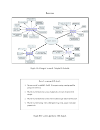 Dalam bilik darjah kolaboratif boleh berlaku dalam dua keadaan pembelajaran kolaboratif adalah i. Masalah Pembelajaran Dan Pengajaran Di Dalam Bilik Darjah
