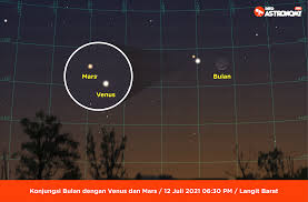 Cobalah amati benda di sekitar kamu, maka kamu akan dapat membedakan benda yang berdimensi dua atau berdimensi tiga. Jadwal Fenomena Langit Juli 2021 Info Astronomy
