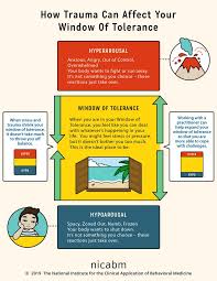 Pin On Mental Health