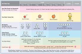 Pin On Baby Resources